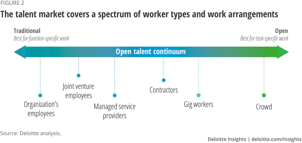 Workforce: Rethinking Talent Models